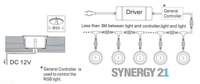 Synergy 21 Bodeneinbaustrahler ARGOS rund minimax IP67 RGB V2 - Image 2