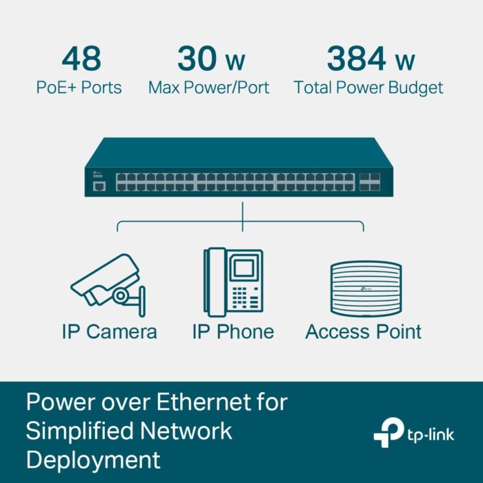 TP-Link Switch full managed Layer2+ 52 Port &bull 48x 1 GbE &bull 4x SFP &bull PoE Budget 384 Watt &bull 48x PoE at &bull 4x SFP - Image 4