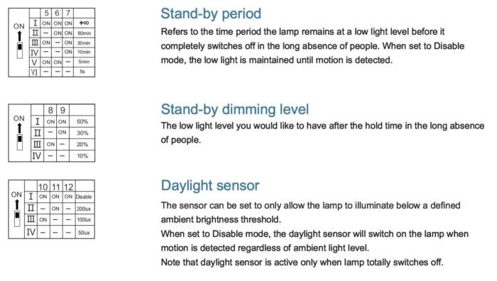 Synergy 21 LED Spot Pendelleuchte UFO zub. Radar Sensor - Image 4
