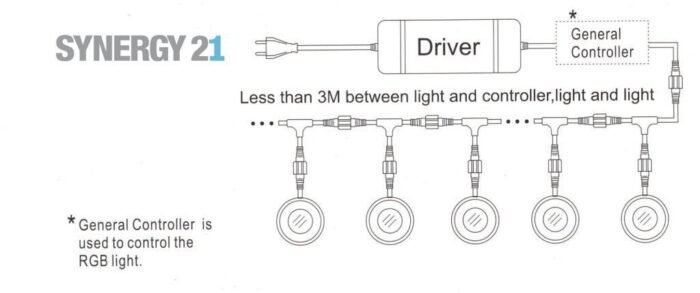 Synergy 21 LED Bodeneinbaustrahler ARGOS quadratisch-K IP67 RGB - Image 5