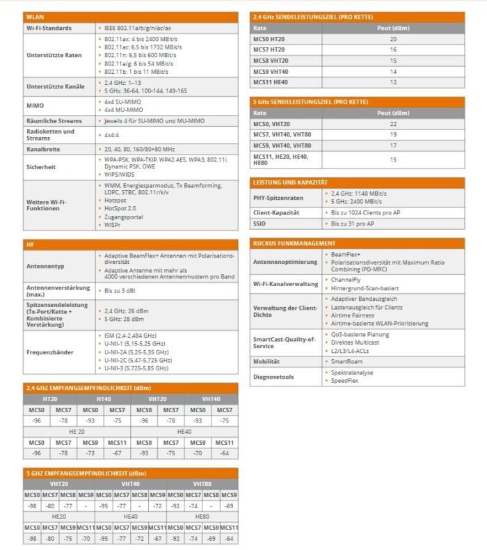 CommScope RUCKUS ZoneFlex R750 / Indoor / 512 Clients / AC WAVE 2 / BeamFlex+ / unleashed Version - Image 2