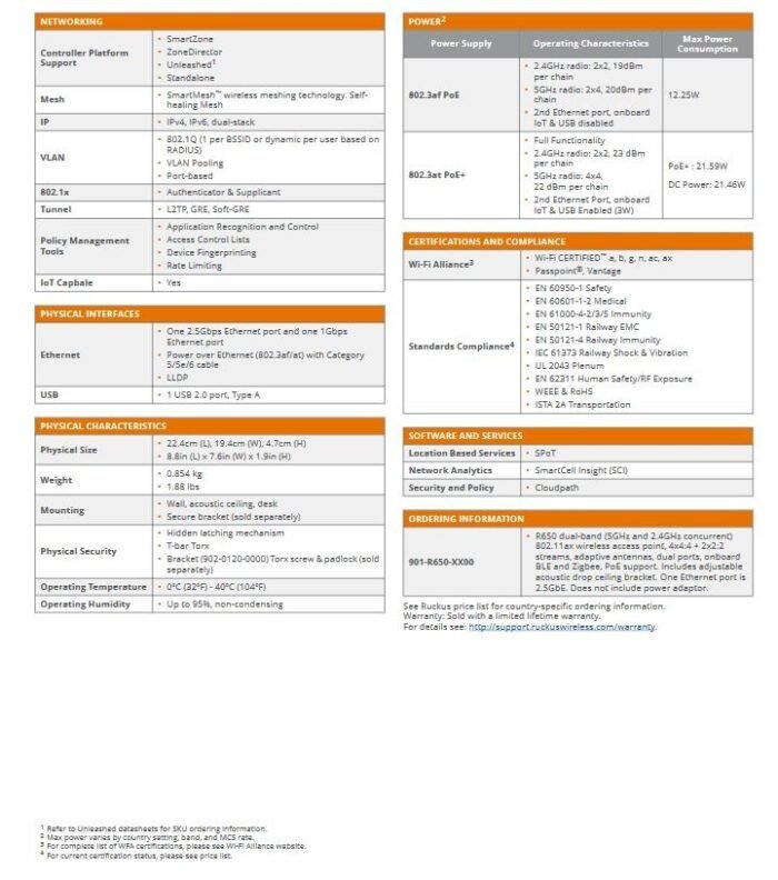 CommScope RUCKUS RUCKUS Unleashed R650 dual-band 802.11ax Wifi6 Wireless Access Point 4x4:4  + 2x2:2 streams - Image 2