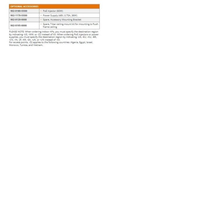 CommScope RUCKUS RUCKUS Unleashed R650 dual-band 802.11ax Wifi6 Wireless Access Point 4x4:4  + 2x2:2 streams - Image 3