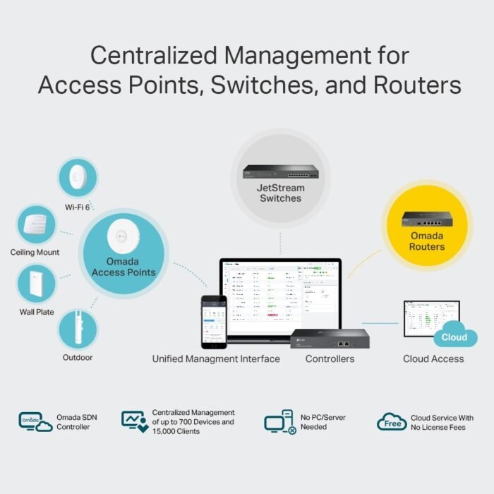 TP-Link - OC300 - Omada Hardware ControllerPORT: 2× 10/100/1000 Mbps - Image 7