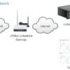 DRAGINO · Sensor · LoRa · SDI-12 zu LoRaWAN Converter · SDI-12-LB-EU868 - Image 5