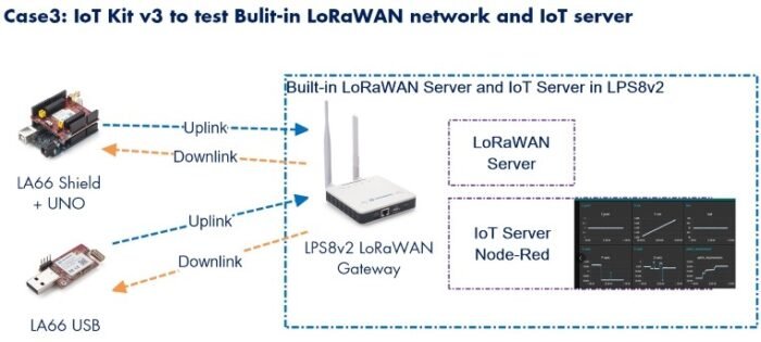 DRAGINO · LoRa · LoRaWAN IoT Kit v3 · EU868 (mit 4G) - Image 11