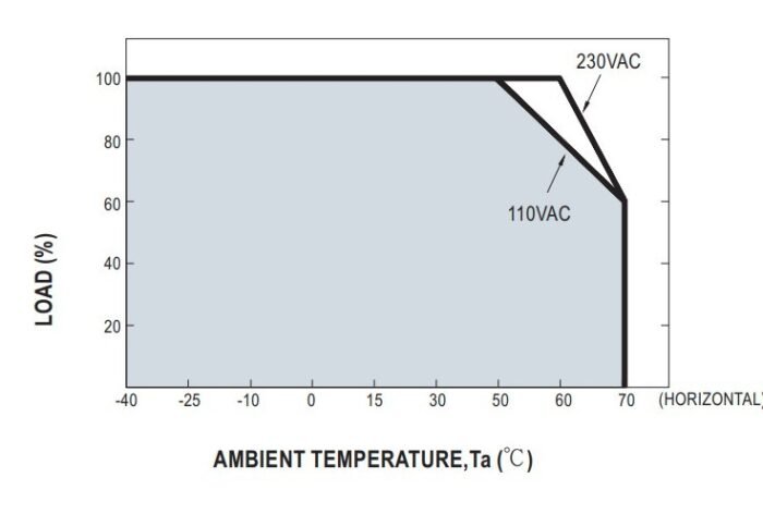 Mean Well Netzteil - 54V 320W Io+Vo adj IP65 - Image 3