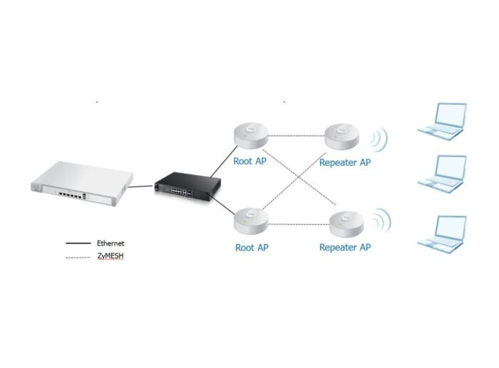 Zyxel Lic ZyMESH License for NXC2500 - Image 2