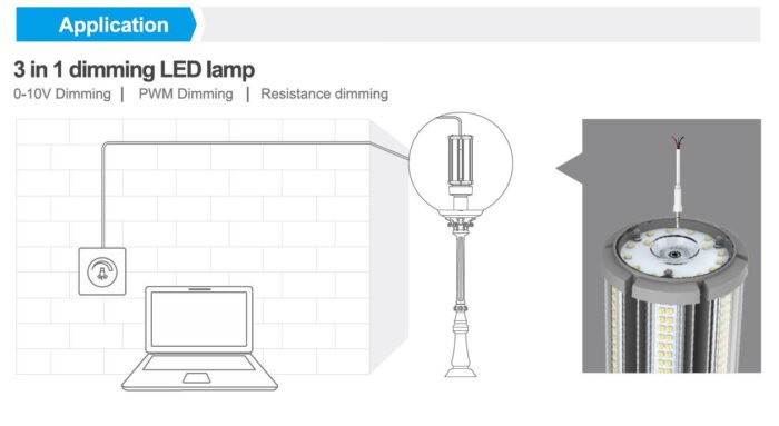 Synergy 21 LED HID Corn Retrofit E27 360° 36W nw mit ii - Image 3
