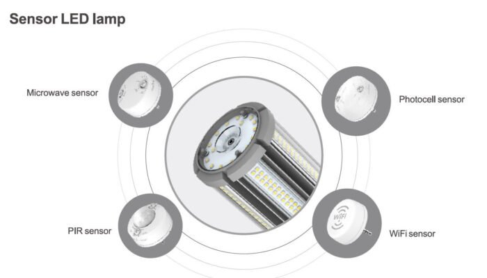 Synergy 21 LED HID Corn Retrofit E27 360° 36W nw mit ii - Image 5