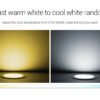 Synergy 21 LED Panel Rund 25W RGB-WW mit Funk und WLAN *Milight/Miboxer* - Image 4