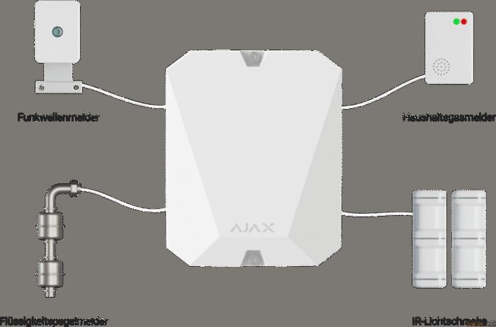 AJAX | Multi-Transmitter Schwarz - Image 2
