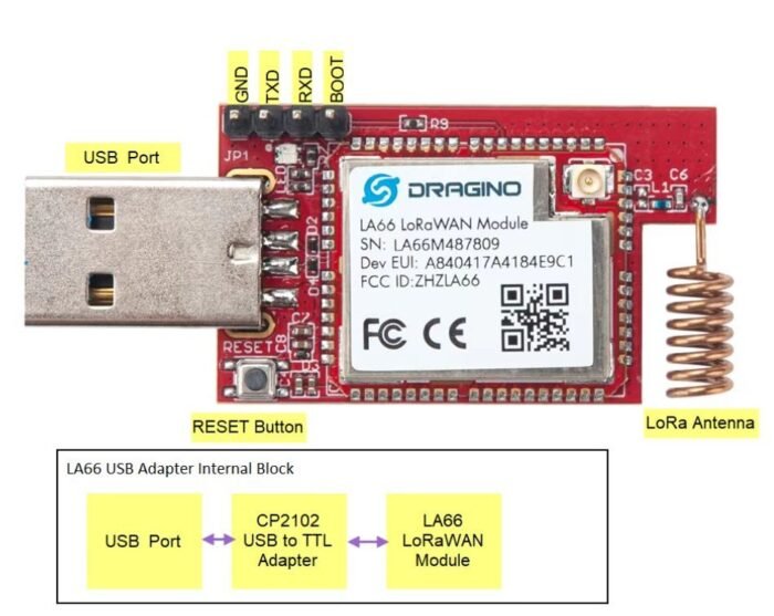 DRAGINO · LoRa · LA66 USB-Adapter mit Gehäuse & SMA· LA66-EU868 - Image 3