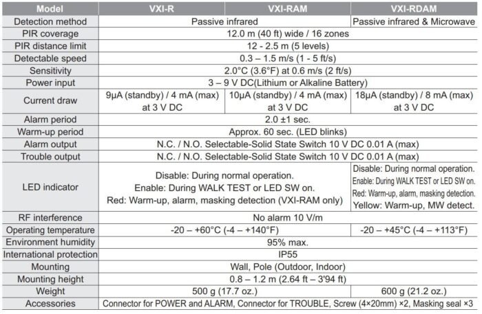 Dual-PIR/PIR-Außenmelder VXI-R - Image 2